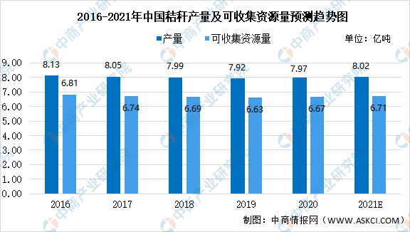 2021年中国生物质能产业链上中下游市场剖析（附产业链全景图）