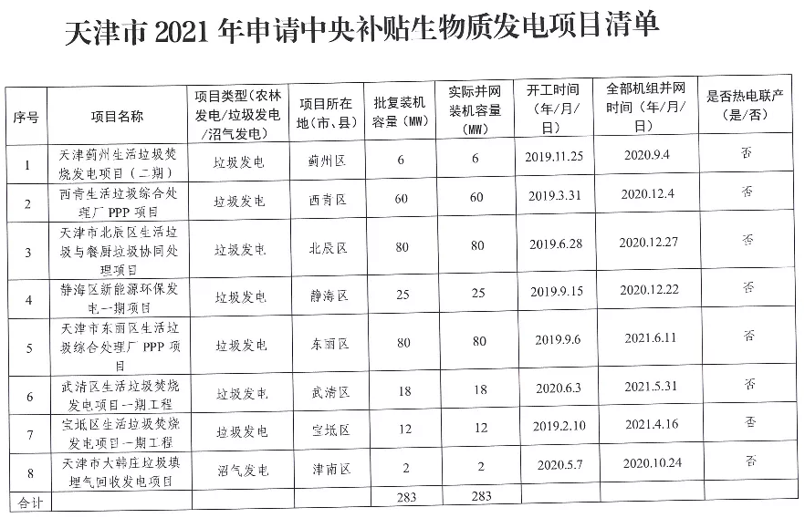 天津市2021年申请中央补贴生物质发电项目清单公示