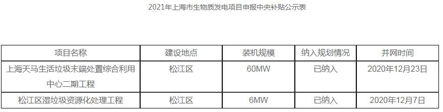 上海市关于对2021年生物质发电项目申请中央补贴的公示