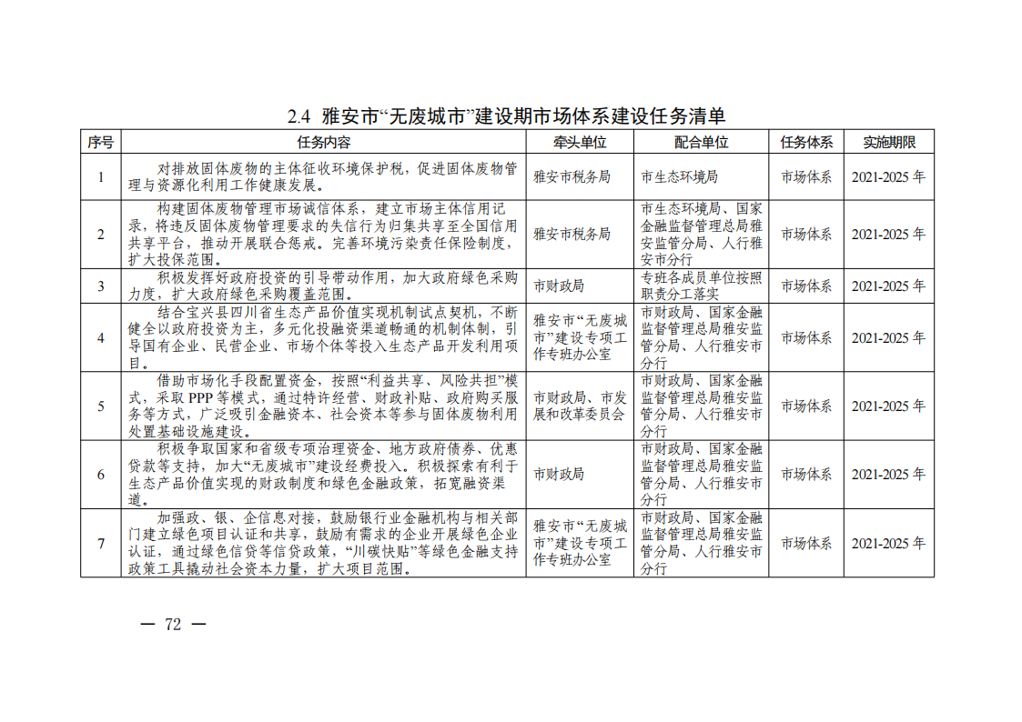 四川雅安：持续发展光伏、风电、生物质能等绿色能源