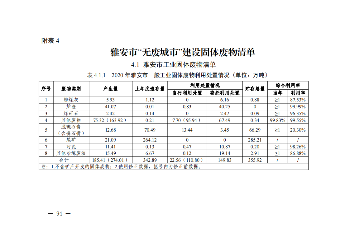 四川雅安：持续发展光伏、风电、生物质能等绿色能源