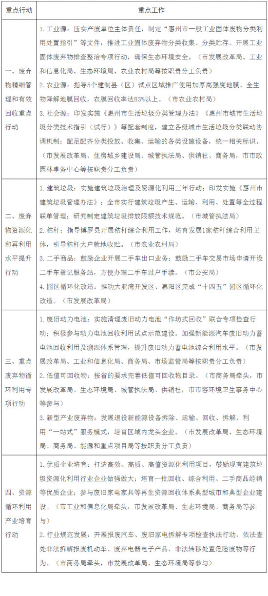 广东惠州：因地制宜推进农林生物质能源化开发利用