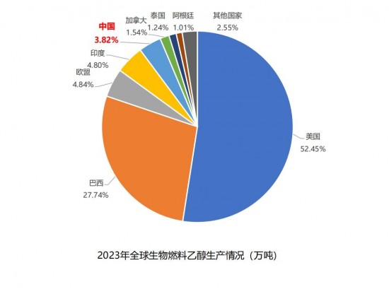 装机量连续6年世界第一！生物质的未来竟然在非电力应用！