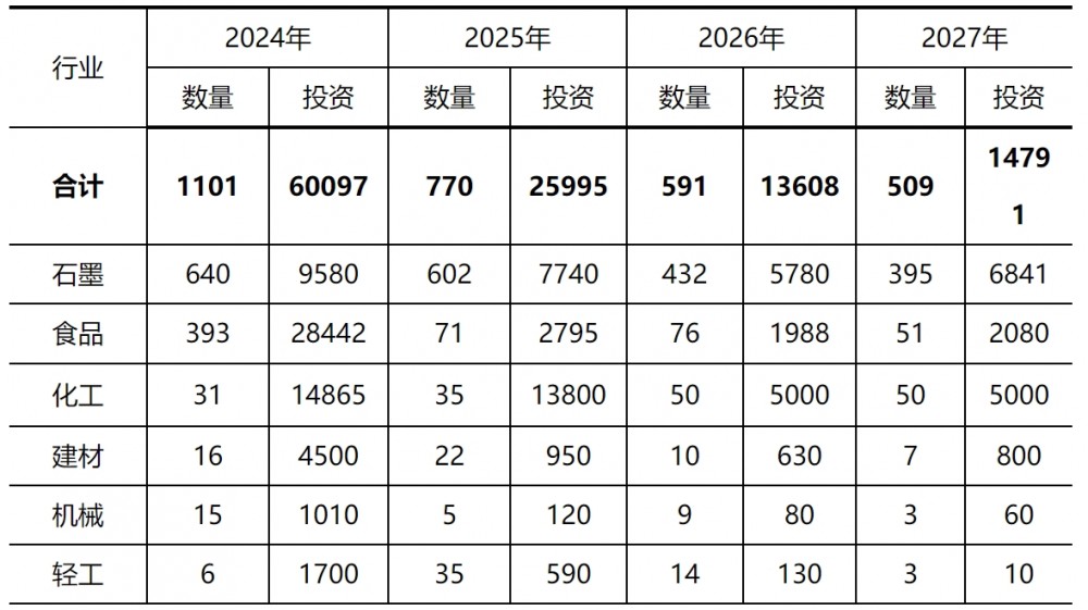 黑龙江鹤岗：支持太阳能、生物质能、空气能等清洁能源在建筑领域扩大应用