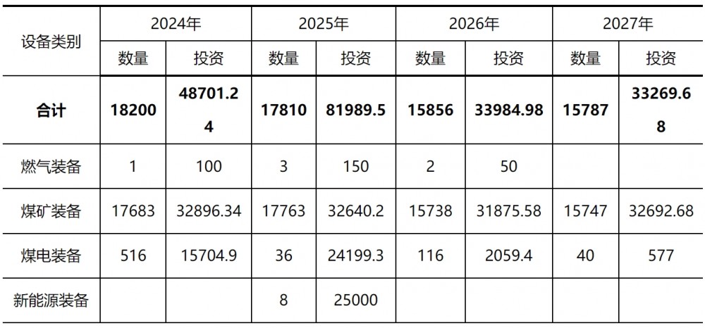 黑龙江鹤岗：支持太阳能、生物质能、空气能等清洁能源在建筑领域扩大应用