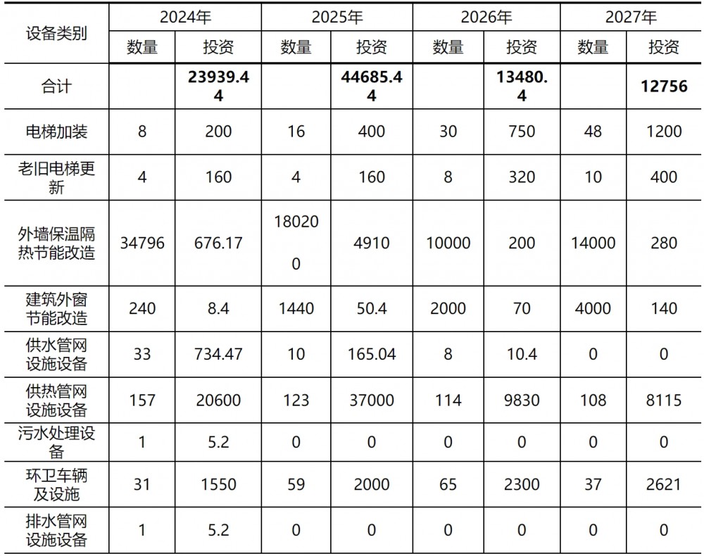 黑龙江鹤岗：支持太阳能、生物质能、空气能等清洁能源在建筑领域扩大应用