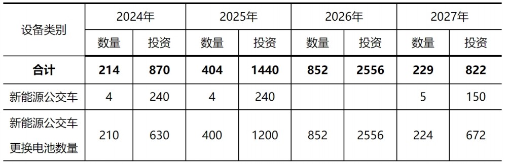 黑龙江鹤岗：支持太阳能、生物质能、空气能等清洁能源在建筑领域扩大应用