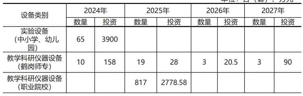 黑龙江鹤岗：支持太阳能、生物质能、空气能等清洁能源在建筑领域扩大应用
