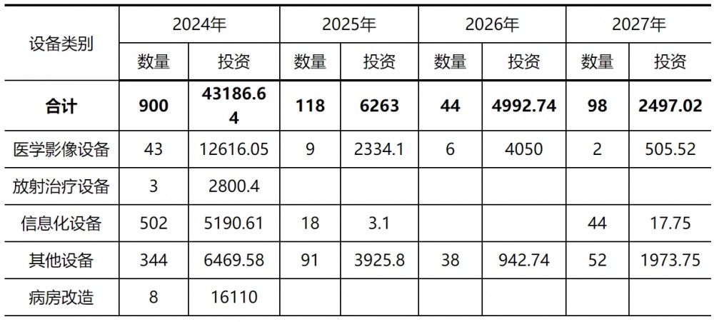 黑龙江鹤岗：支持太阳能、生物质能、空气能等清洁能源在建筑领域扩大应用
