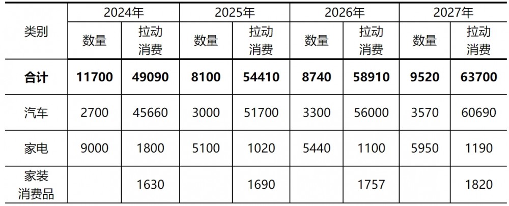 黑龙江鹤岗：支持太阳能、生物质能、空气能等清洁能源在建筑领域扩大应用