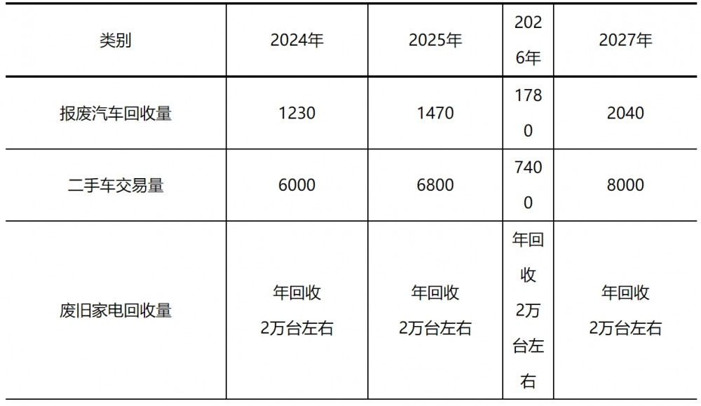 黑龙江鹤岗：支持太阳能、生物质能、空气能等清洁能源在建筑领域扩大应用