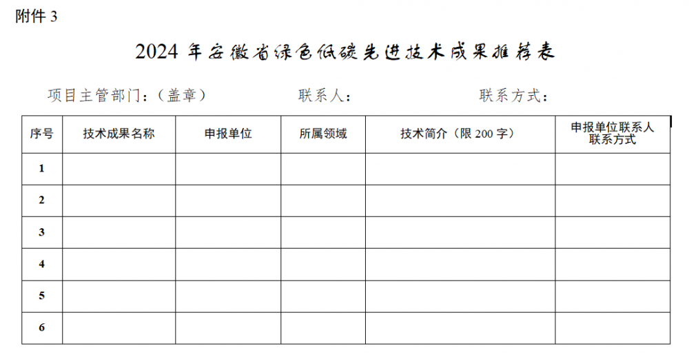 含光伏、氢能、储能、新型电力系统、生物质能！安徽省征集2024年绿色低碳先进技术成果