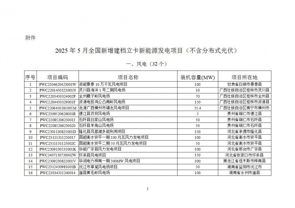国家能源局：2025年5月新增风光、生物质能项目4917个