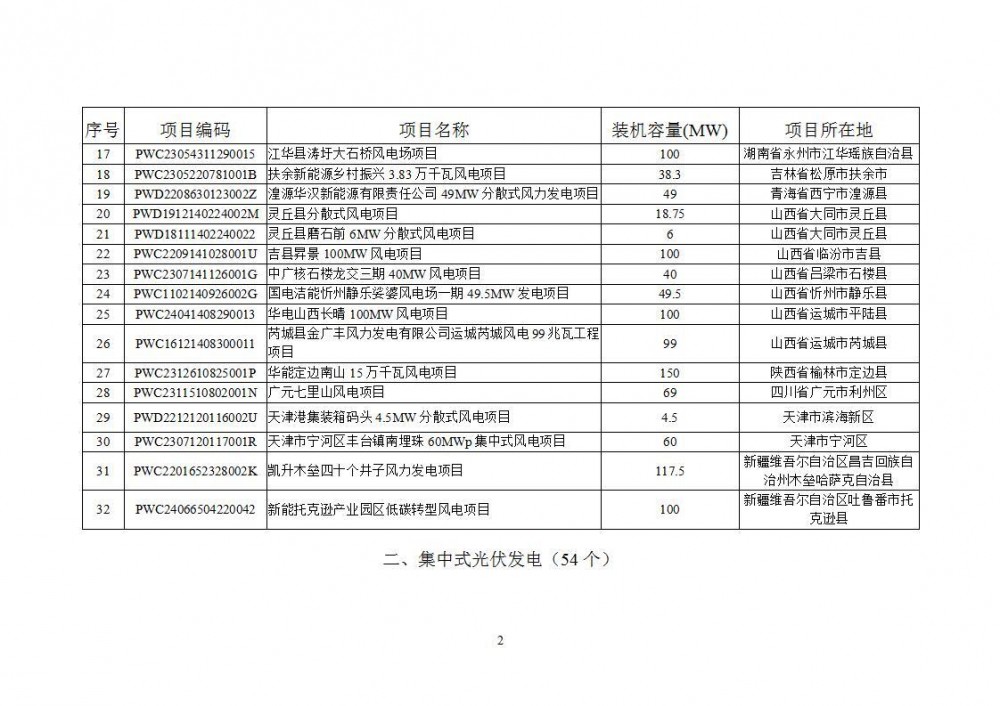 国家能源局：2025年5月新增风光、生物质能项目4917个