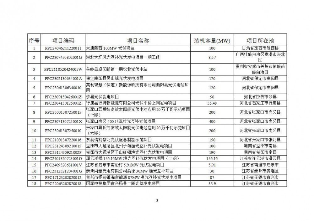 国家能源局：2025年5月新增风光、生物质能项目4917个
