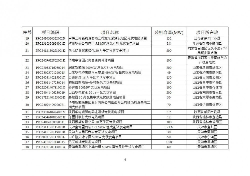 国家能源局：2025年5月新增风光、生物质能项目4917个