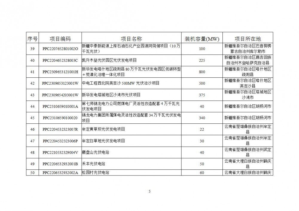 国家能源局：2025年5月新增风光、生物质能项目4917个