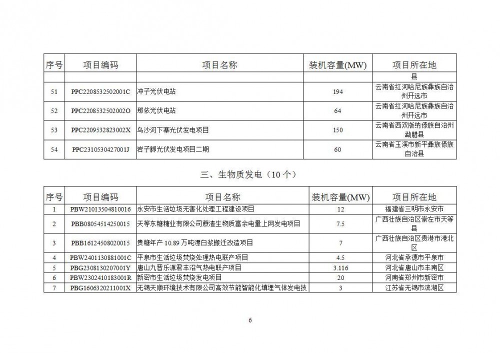 国家能源局：2025年5月新增风光、生物质能项目4917个