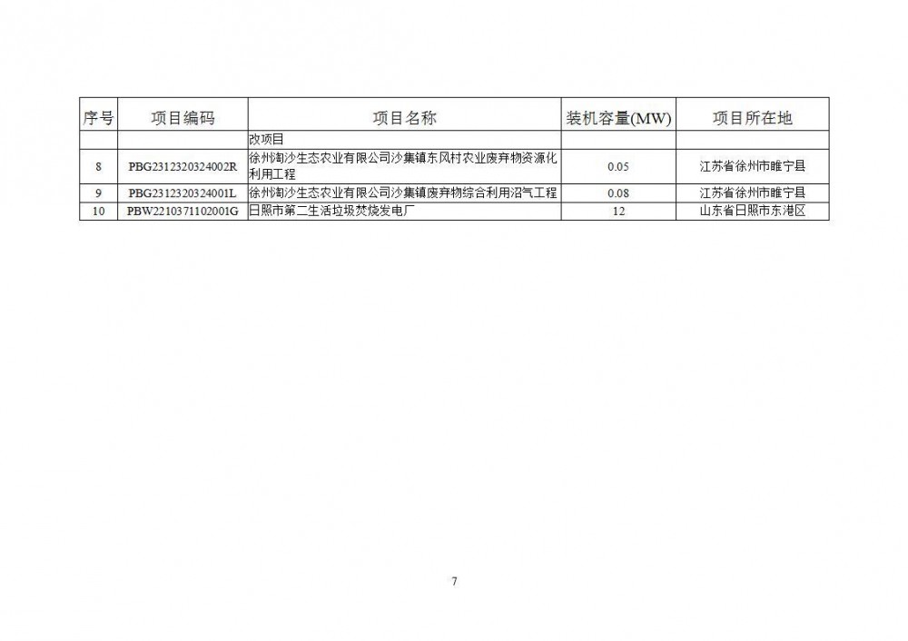 国家能源局：2025年5月新增风光、生物质能项目4917个